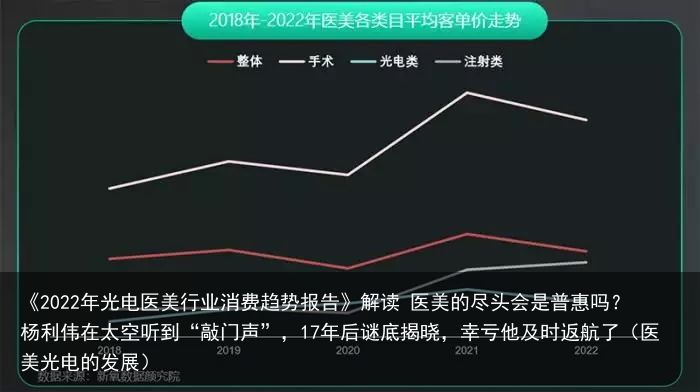 《2022年光电医美行业消费趋势报告》解读 医美的尽头会是普惠吗？杨利伟在太空听到“敲门声”，17年后谜底揭晓，幸亏他及时返航了（医美光电的发展）