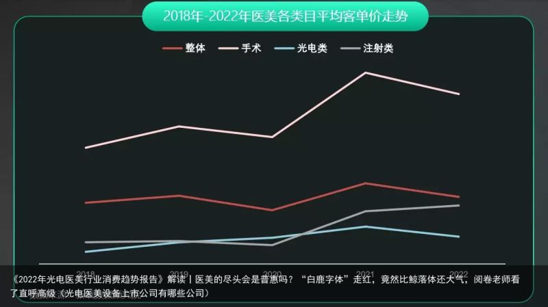 《2022年光电医美行业消费趋势报告》解读丨医美的尽头会是普惠吗？“白鹿字体”走红，竟然比鲸落体还大气，阅卷老师看了直呼高级（光电医美设备上市公司有哪些公司）