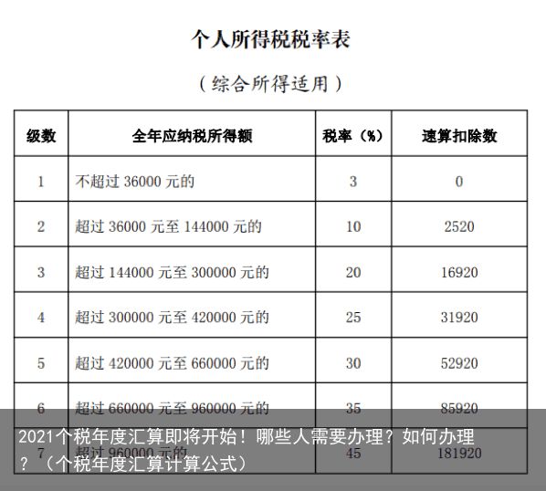 2021个税年度汇算即将开始！哪些人需要办理？如何办理？（个税年度汇算计算公式）