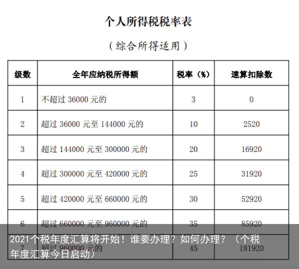 2021个税年度汇算将开始！谁要办理？如何办理？（个税年度汇算今日启动）