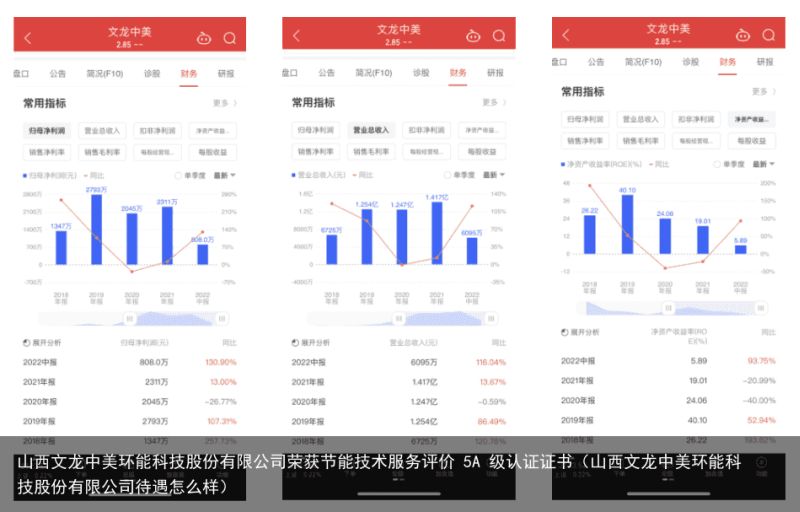 山西文龙中美环能科技股份有限公司荣获节能技术服务评价 5A 级认证证书（山西文龙中美环能科技股份有限公司待遇怎么样）