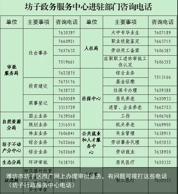 潍坊市坊子区推广网上办理审批业务，有问题可拨打这些电话（坊子行政服务中心电话）