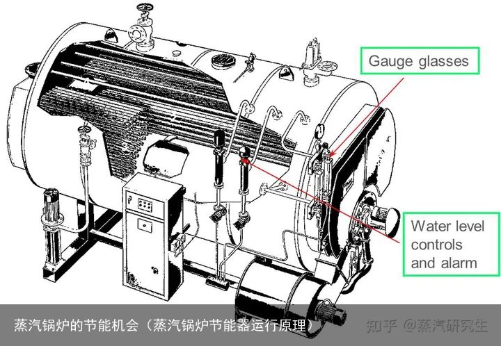 蒸汽锅炉的节能机会（蒸汽锅炉节能器运行原理）