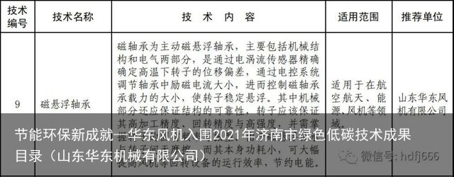 节能环保新成就—华东风机入围2021年济南市绿色低碳技术成果目录（山东华东机械有限公司）