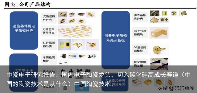 中瓷电子研究报告：国内电子陶瓷龙头，切入碳化硅高成长赛道（中国的陶瓷技术是从什么）中国陶瓷技术，