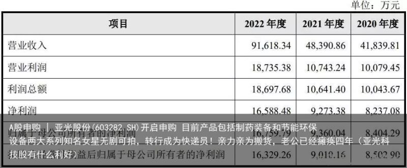 A股申购 | 亚光股份(603282.SH)开启申购 目前产品包括制药装备和节能环保设备两大系列知名女星无剧可拍，转行成为快递员！亲力亲为搬货，老公已经瘫痪四年（亚光科技股有什么利好）