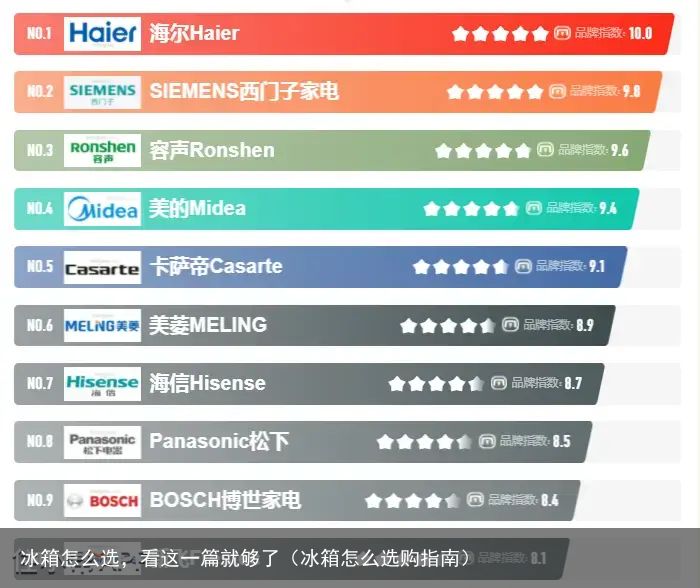 冰箱怎么选，看这一篇就够了（冰箱怎么选购指南）