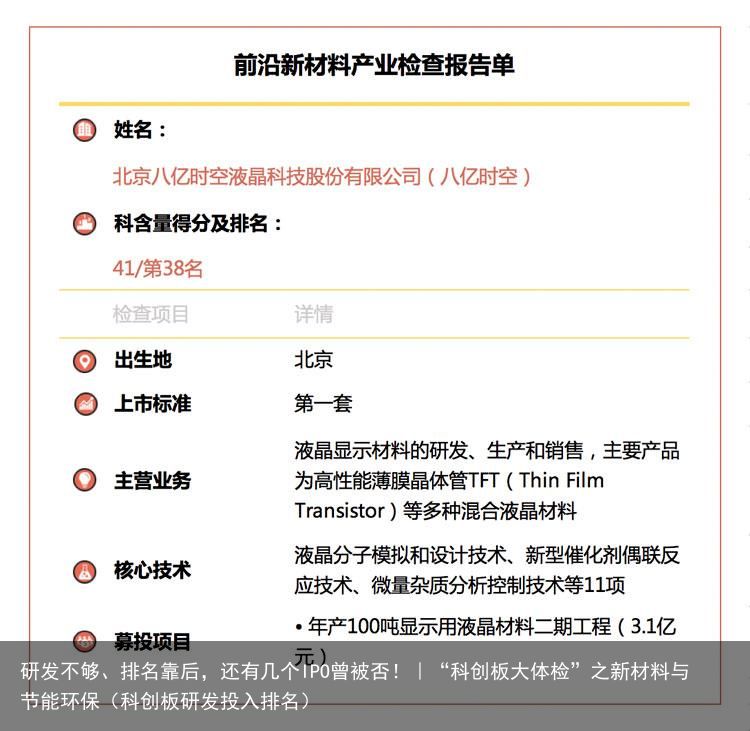 研发不够、排名靠后，还有几个IPO曾被否！︱“科创板大体检”之新材料与节能环保（科创板研发投入排名）