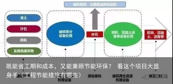 既能省工期和成本，又能兼顾节能环保？ 看这个项目大显身手（工程节能措施有哪些）