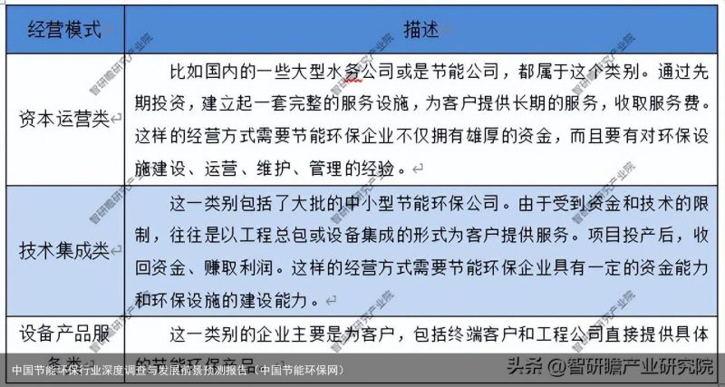 中国节能环保行业深度调查与发展前景预测报告（中国节能环保网）