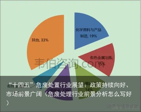 “十四五”危废处置行业展望：政策持续向好、市场前景广阔（危废处理行业前景分析怎么写好）