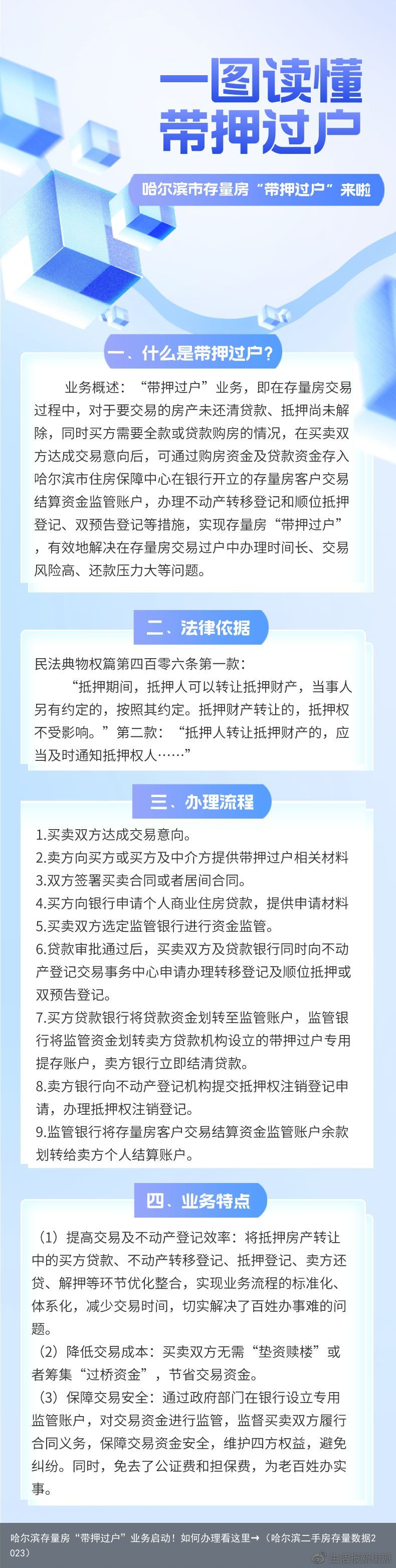 哈尔滨存量房“带押过户”业务启动！如何办理看这里→（哈尔滨二手房存量数据2023）