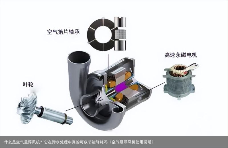 什么是空气悬浮风机？它在污水处理中真的可以节能降耗吗（空气悬浮风机使用说明）