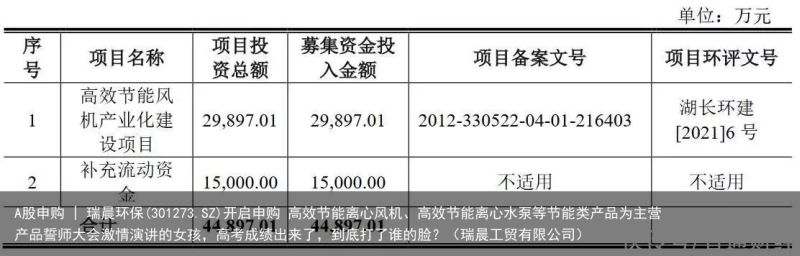 A股申购 | 瑞晨环保(301273.SZ)开启申购 高效节能离心风机、高效节能