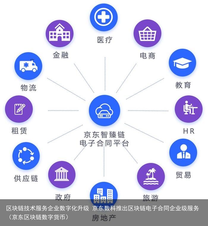 区块链技术服务企业数字化升级 京东数科推出区块链电子合同企业级服务（京东区块链数字货币）