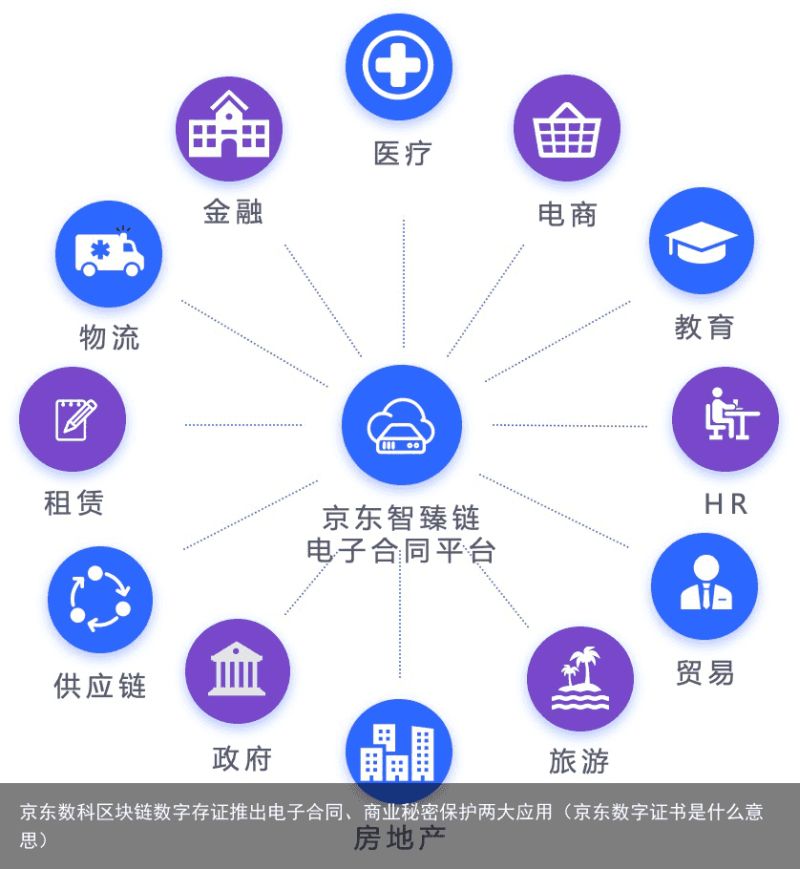 京东数科区块链数字存证推出电子合同、商业秘密保护两大应用（京东数字证书是什么意思）