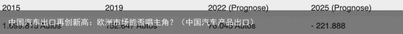 中国汽车出口再创新高：欧洲市场能否唱主角？（中国汽车产品出口）