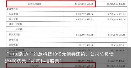 “中国版LV”如意科技10亿元债券违约，公司总负债近400亿元（如意科技股票）