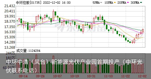 中环中清（凤台）新能源光伏产业园首期投产（中环光伏联系电话）