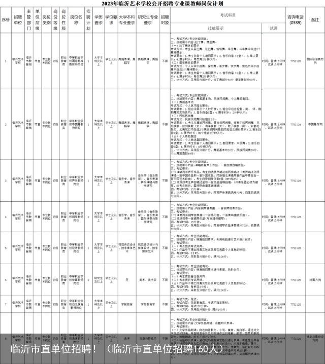 临沂市直单位招聘！（临沂市直单位招聘160人）