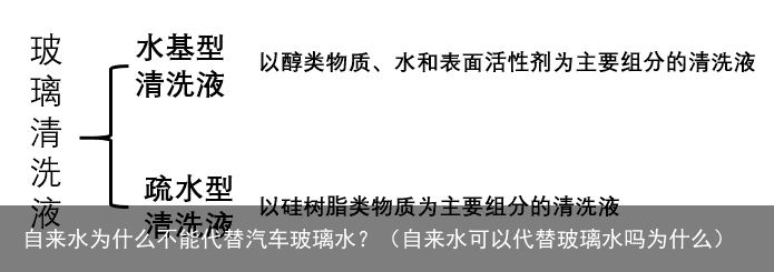 自来水为什么不能代替汽车玻璃水？（自来水可以代替玻璃水吗为什么）