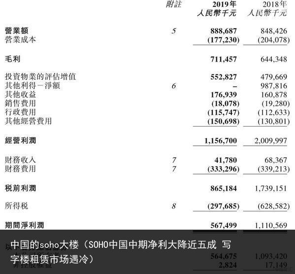 中国的soho大楼（SOHO中国中期净利大降近五成 写字楼租赁市场遇冷）