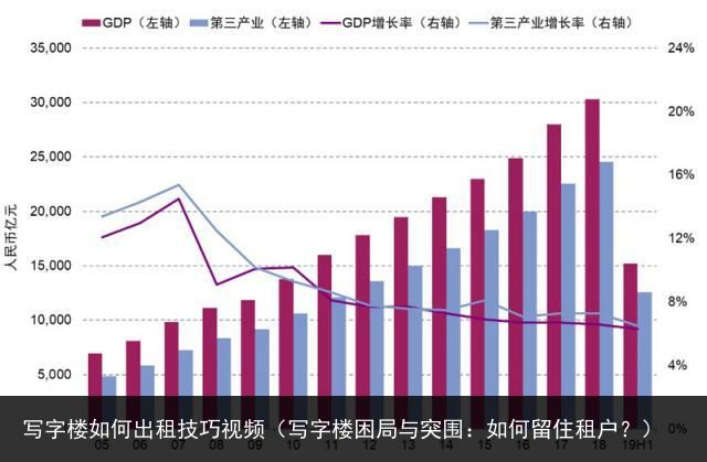 写字楼如何出租技巧视频（写字楼困局与突围：如何留住租户？）