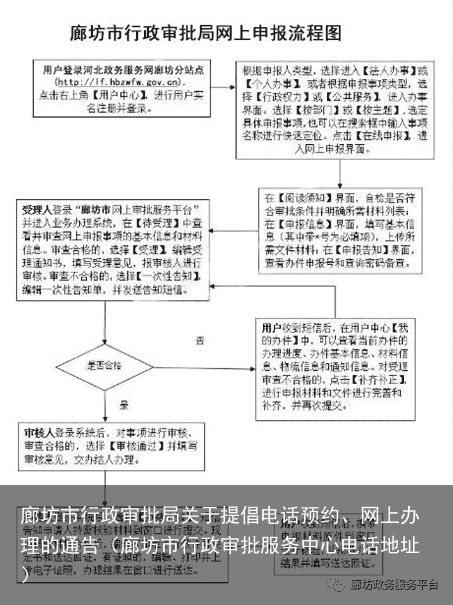 廊坊市行政审批局关于提倡电话预约、网上办理的通告（廊坊市行政审批服务中心电话地址）