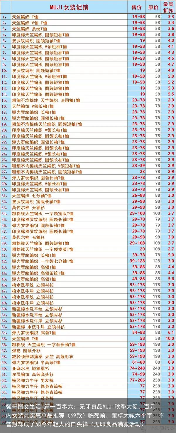 强哥图文生活 篇一百零六：无印良品MUJI秋季大促，百元内女装最实惠单品推荐（6