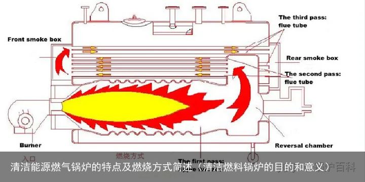 清洁能源燃气锅炉的特点及燃烧方式简述（清洁燃料锅炉的目的和意义）