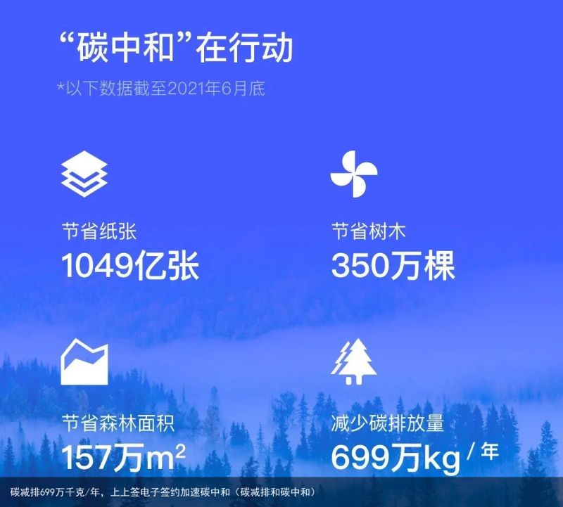 碳减排699万千克/年，上上签电子签约加速碳中和（碳减排和碳中和）