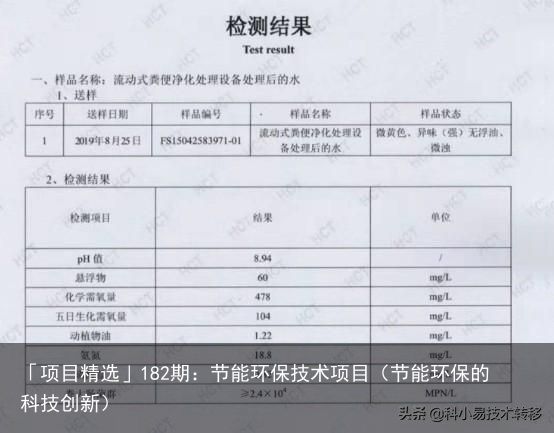 「项目精选」182期：节能环保技术项目（节能环保的科技创新）