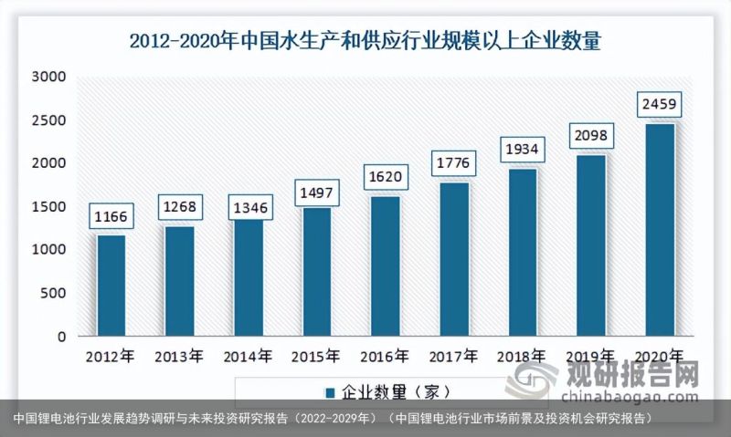 中国锂电池行业发展趋势调研与未来投资研究报告（2022-2029年）（中国锂电池行业市场前景及投资机会研究报告）