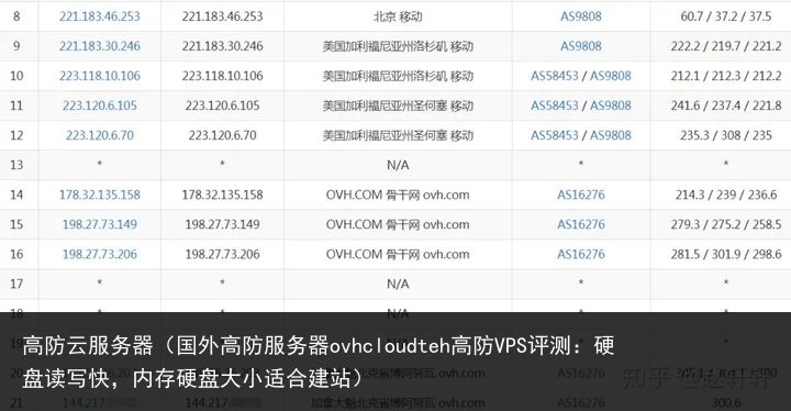 OVHcloud：便宜高防服务器(ovhcloud为什么便宜)（低价高防服务器）  第1张