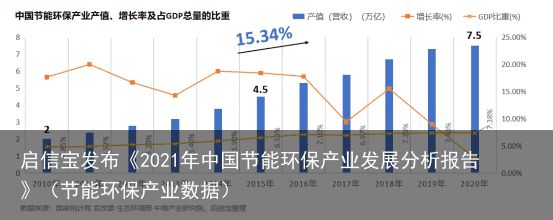 启信宝发布《2021年中国节能环保产业发展分析报告》（节能环保产业数据）