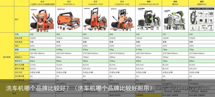 洗车机哪个品牌比较好？（洗车机哪个品牌比较好耐用）