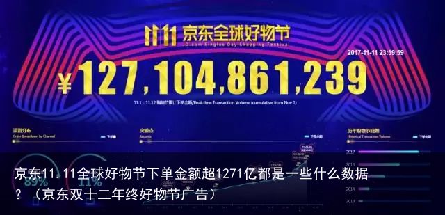 京东11.11全球好物节下单金额超1271亿都是一些什么数据？（京东双十二年终好