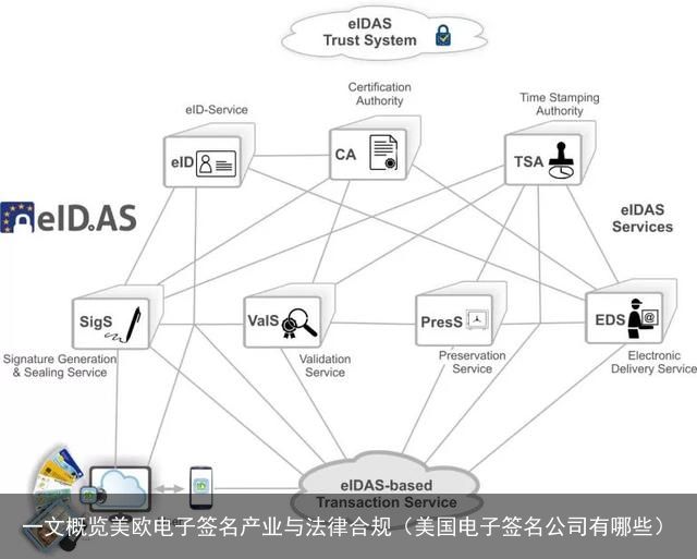 一文概览美欧电子签名产业与法律合规（美国电子签名公司有哪些）