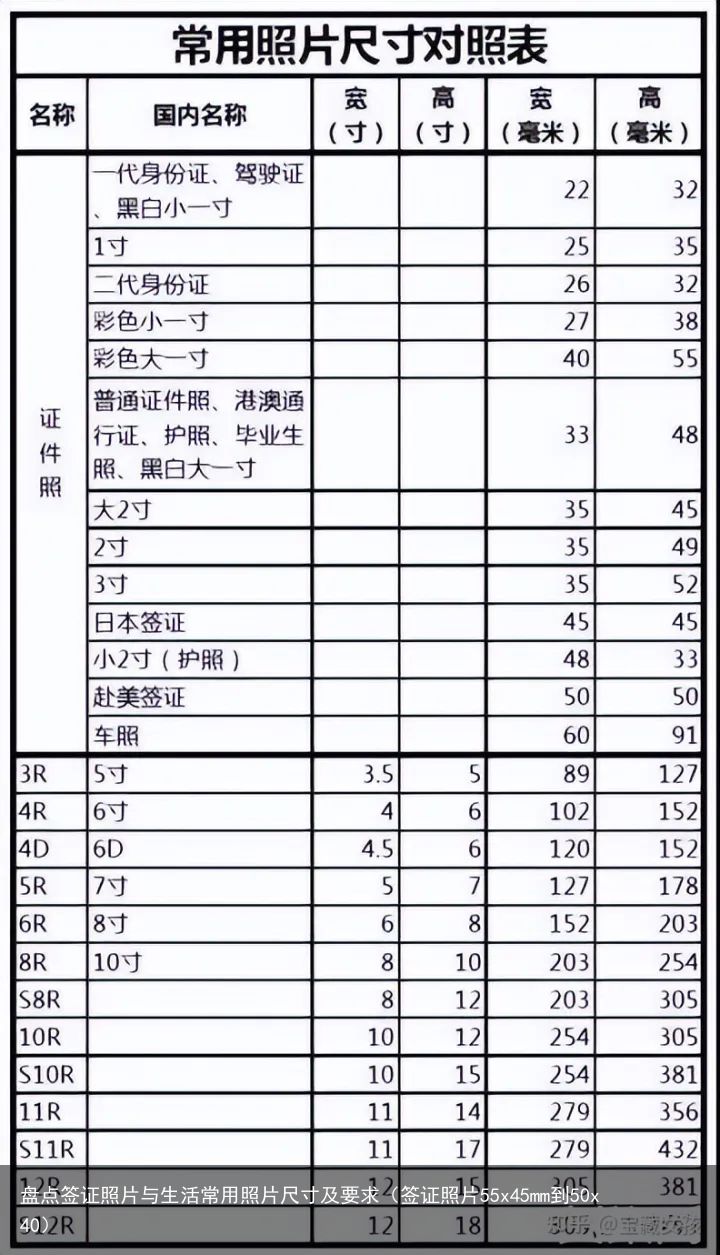 盘点签证照片与生活常用照片尺寸及要求（签证照片55x45mm到50x40）