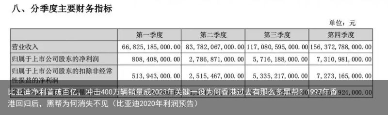 比亚迪净利首破百亿，冲击400万辆销量成2023年关键一役为何香港过去有那么多黑帮？1997年香港回归后，黑帮为何消失不见（比亚迪2020年利润预告）