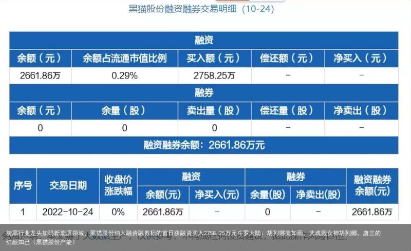 炭黑行业龙头加码新能源领域，黑猫股份纳入融资融券标的首日获融资买入2758.25万元斗罗大陆：胡列娜美如画，武魂殿女神胡列娜，唐三的红颜知己（黑猫股份产能）