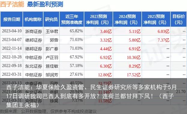 西子洁能：华夏保险久盈资管、民生证券研究所等多家机构于5月17日调研我司巴西人到底有多开放？连荷兰都甘拜下风！（西子集团王永福）