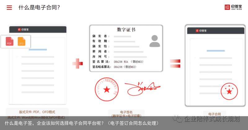 什么是电子签，企业该如何选择电子合同平台呢？（电子签订合同怎么处理）