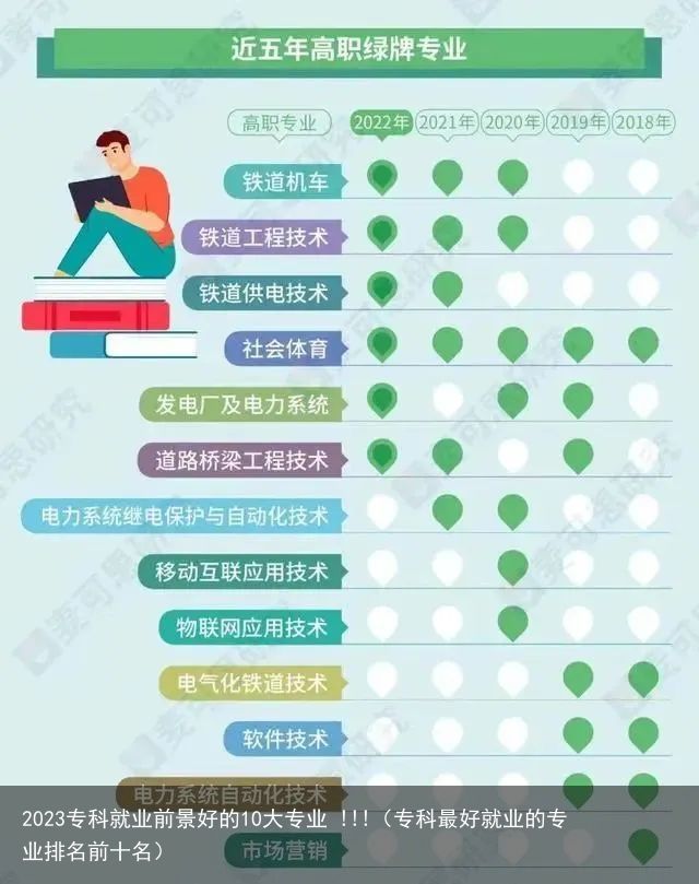 2023专科就业前景好的10大专业 !!!（专科最好就业的专业排名前十名）