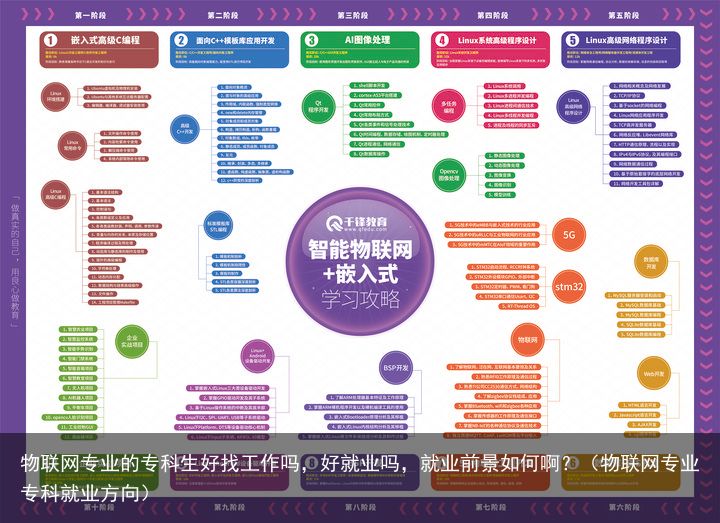 物联网专业的专科生好找工作吗，好就业吗，就业前景如何啊？（物联网专业专科就业方向