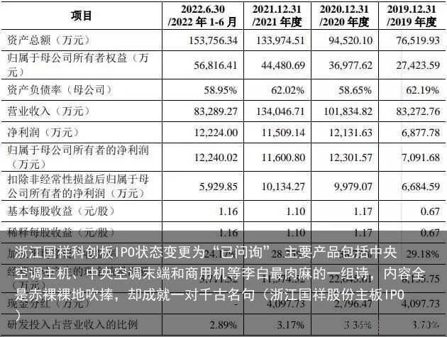 浙江国祥科创板IPO状态变更为“已问询” 主要产品包括中央空调主机、中央空调末端和商用机等李白最肉麻的一组诗，内容全是赤裸裸地吹捧，却成就一对千古名句（浙江国祥股份主板IPO）