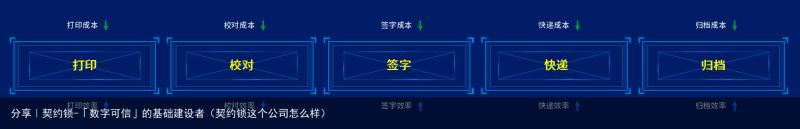 分享｜契约锁-「数字可信」的基础建设者（契约锁这个公司怎么样）