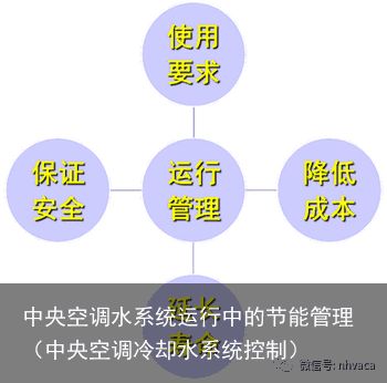 中央空调水系统运行中的节能管理（中央空调冷却水系统控制）