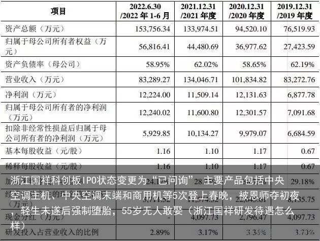 浙江国祥科创板IPO状态变更为“已问询” 主要产品包括中央空调主机、中央空调末端和商用机等5次登上春晚，被恩师夺初夜，轻生未遂后强制堕胎，55岁无人敢娶（浙江国祥研发待遇怎么样）