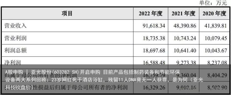 A股申购 | 亚光股份(603282.SH)开启申购 目前产品包括制药装备和节能环保设备两大系列回顾：23岁网红死于酒店浴缸，残留11人DNA竟无一人获罪，是为何（亚光科技收盘价）